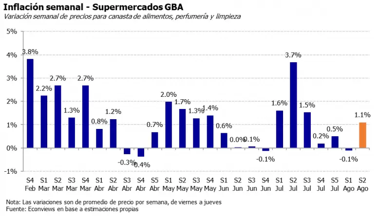 Los nmeros de Econviews.