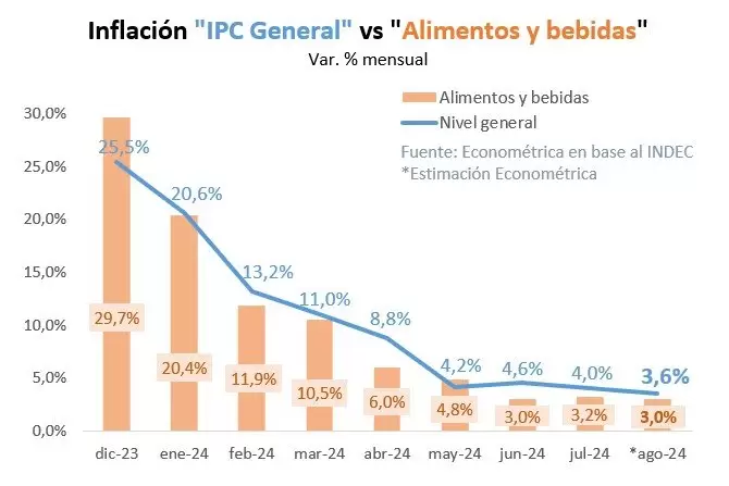 Los nmeros de Economtrica.