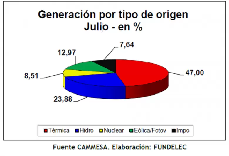 grafico fundelec