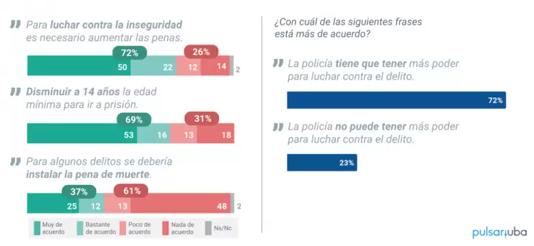 Encuensta Nacional de Creencias Sociales