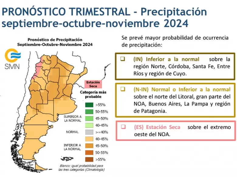 Así va a estar el clima en Argentina durante la primavera de 2024