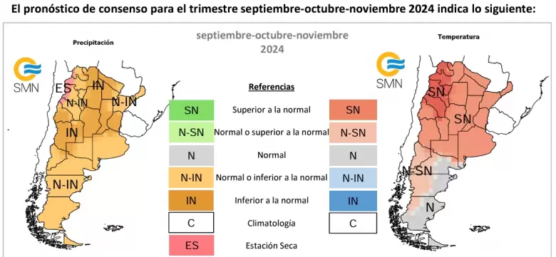 El pronóstico de consenso para el trimestre septiembre - octubre - noviembre de 2024