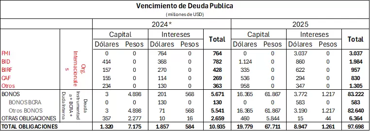 domingo cavallo el gobierno parece sugerir que el cepo no se levantara en 2025 e incluso podria seguir en 2026