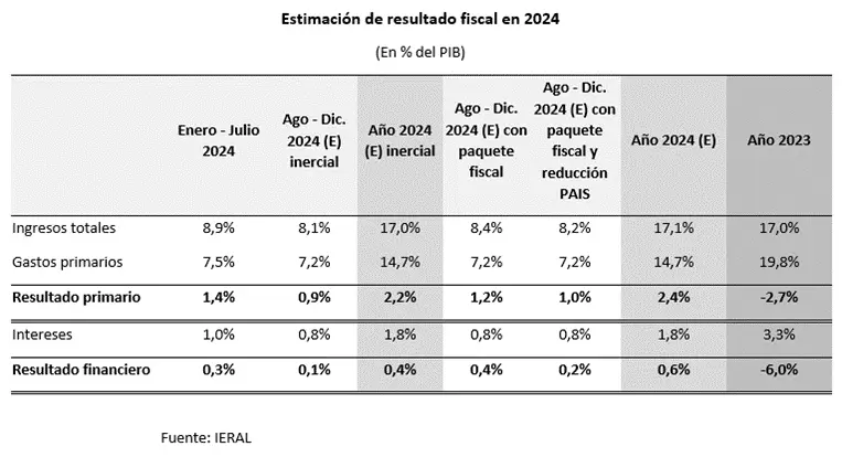 domingo cavallo el gobierno parece sugerir que el cepo no se levantara en 2025 e incluso podria seguir en 2026