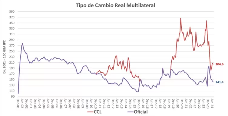 domingo cavallo el gobierno parece sugerir que el cepo no se levantara en 2025 e incluso podria seguir en 2026