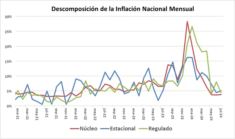 domingo cavallo el gobierno parece sugerir que el cepo no se levantara en 2025 e incluso podria seguir en 2026