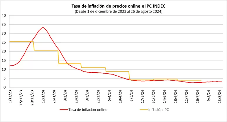 domingo cavallo el gobierno parece sugerir que el cepo no se levantara en 2025 e incluso podria seguir en 2026