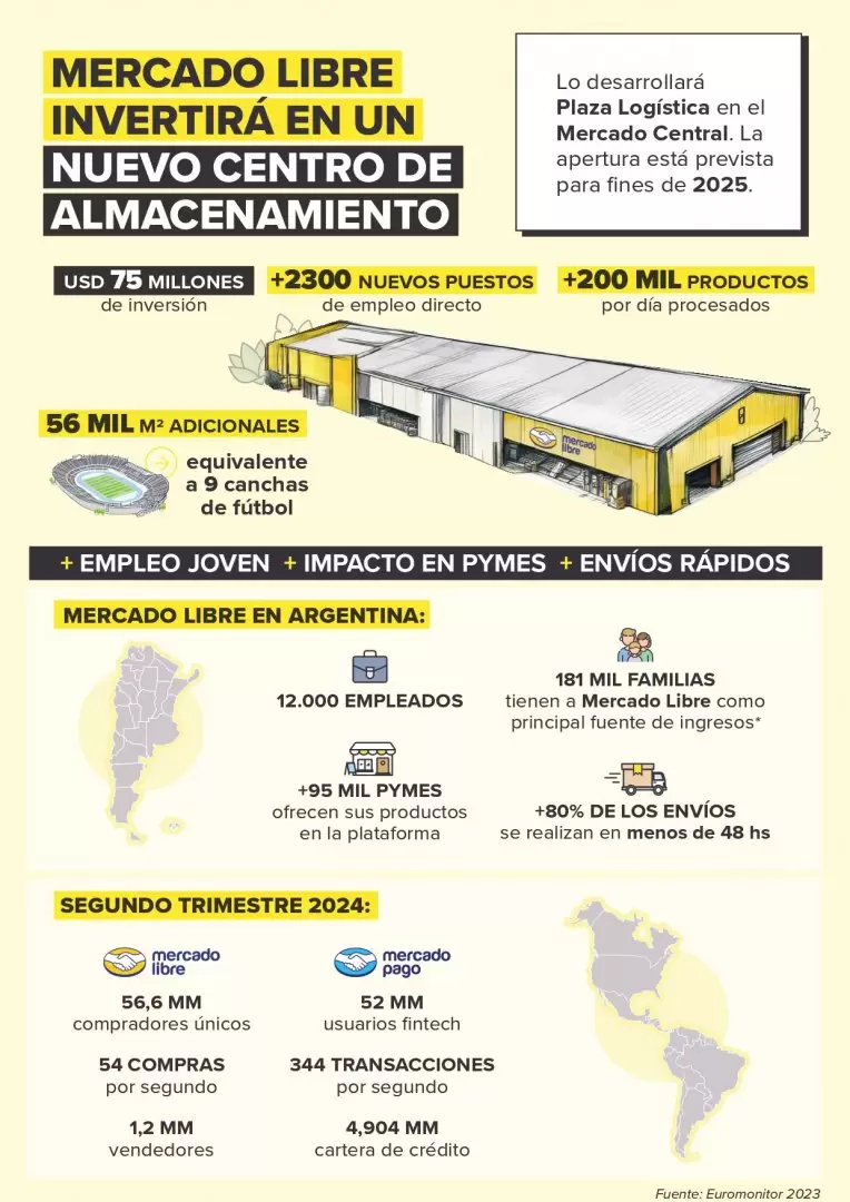 infografia anuncio mercado libre_page-0001