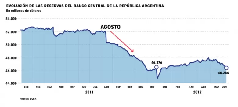 Argentina hoy - Figure 2