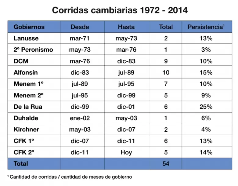 Argentina hoy - Figure 3