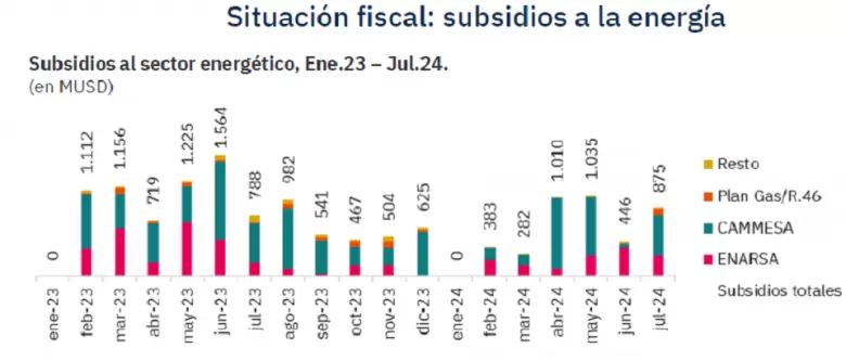 grafico cuentas fiscales