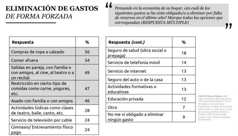 Fuente: Reyes Filadoro