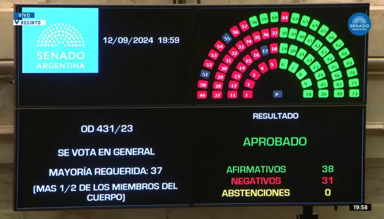 El senado aprob la Boleta nica de Papel en general