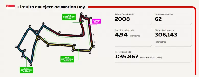 Gran Premio de Singapur