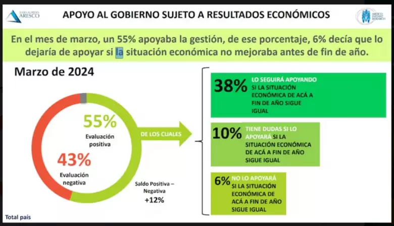  Qu pasa si de ac a fin de ao la economa no mejora?