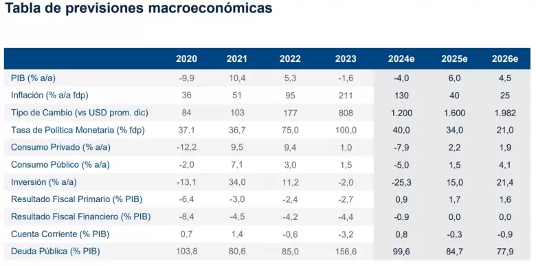 Así la ven desde el BBVA.