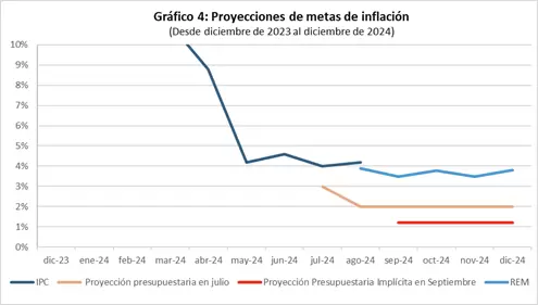 el hombre que pulverizo la inflacion en argentina tiene una mala noticia para javier milei 5