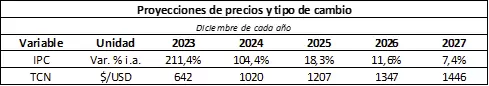el hombre que pulverizo la inflacion en argentina tiene una mala noticia para javier milei 4
