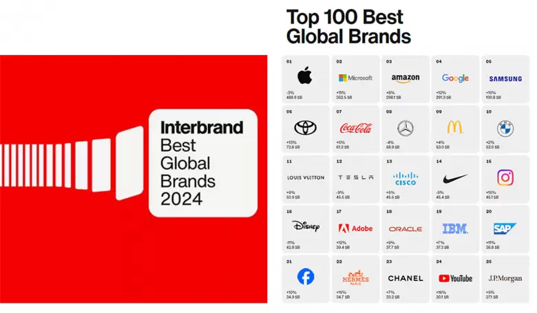Los primeros 25 del ranking Best Global Brands 2024.