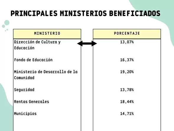 El juego online en Buenos Aires incrementa el impacto económico en la provincia