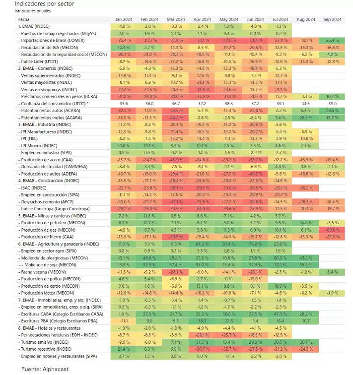 El gráfico de Alphacast.