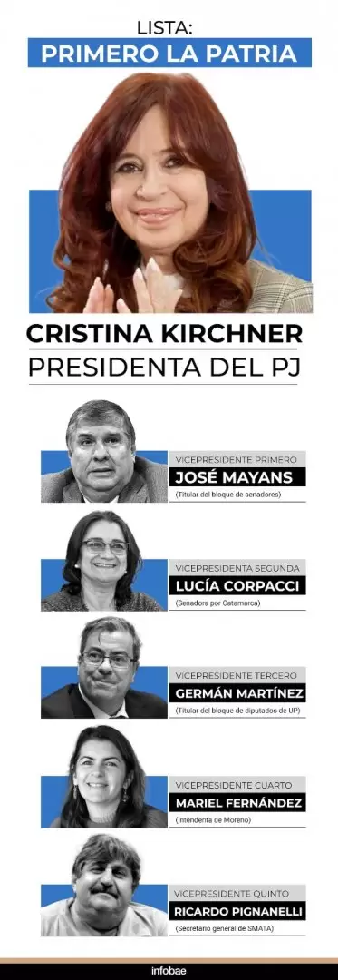 La lista de Cristina Kirchner