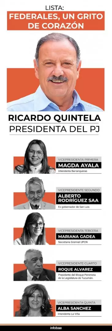 La lista de Ricardo Quintela
