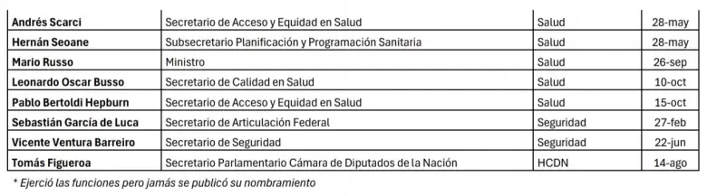 Fuente: @SalinasPabloJ