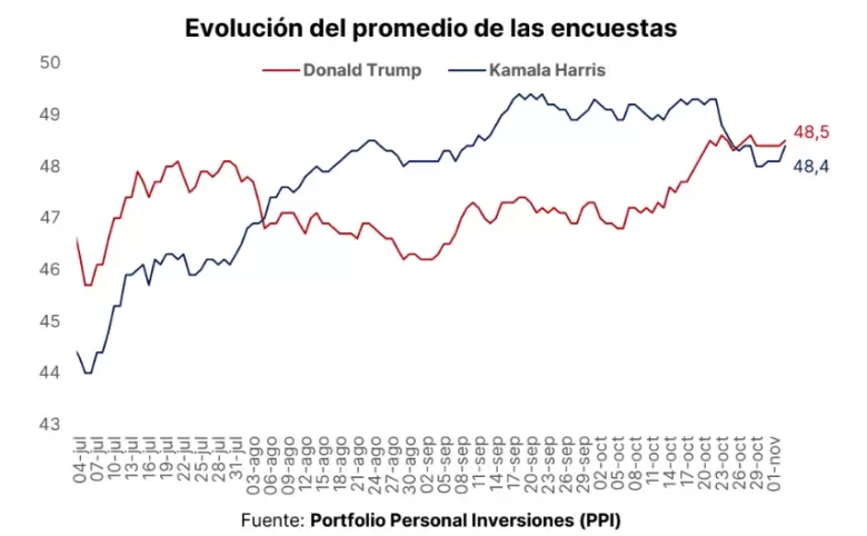 Elecciones en Estados Unidos.