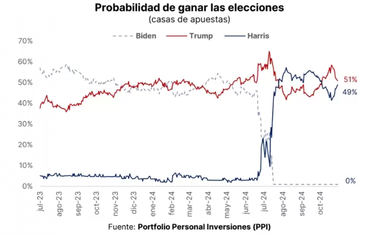 elecciones en EEUU