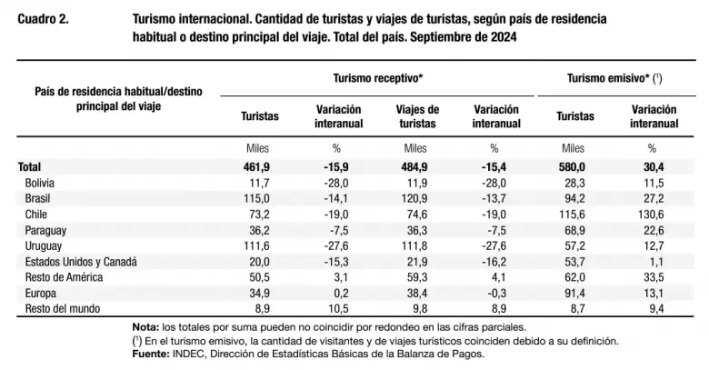 turismo shopping en chile