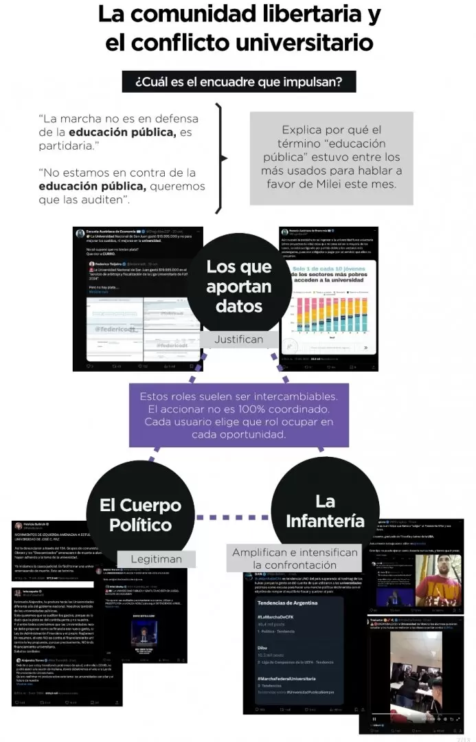 Fuente: Ad Hoc