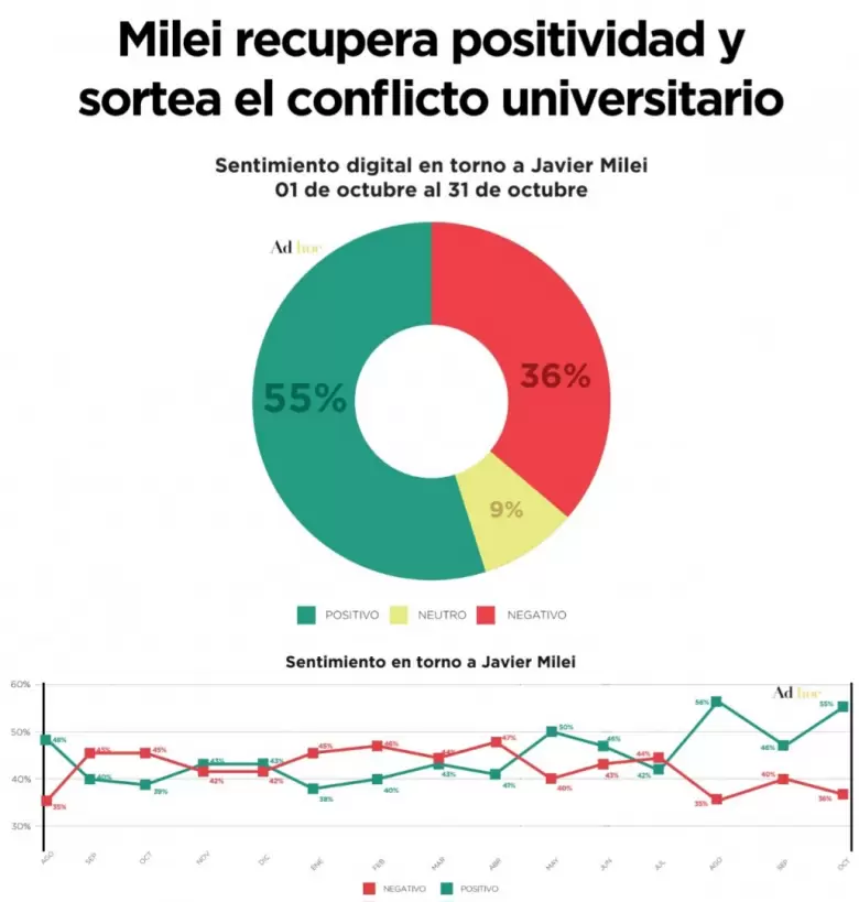 Fuente: Ad Hoc