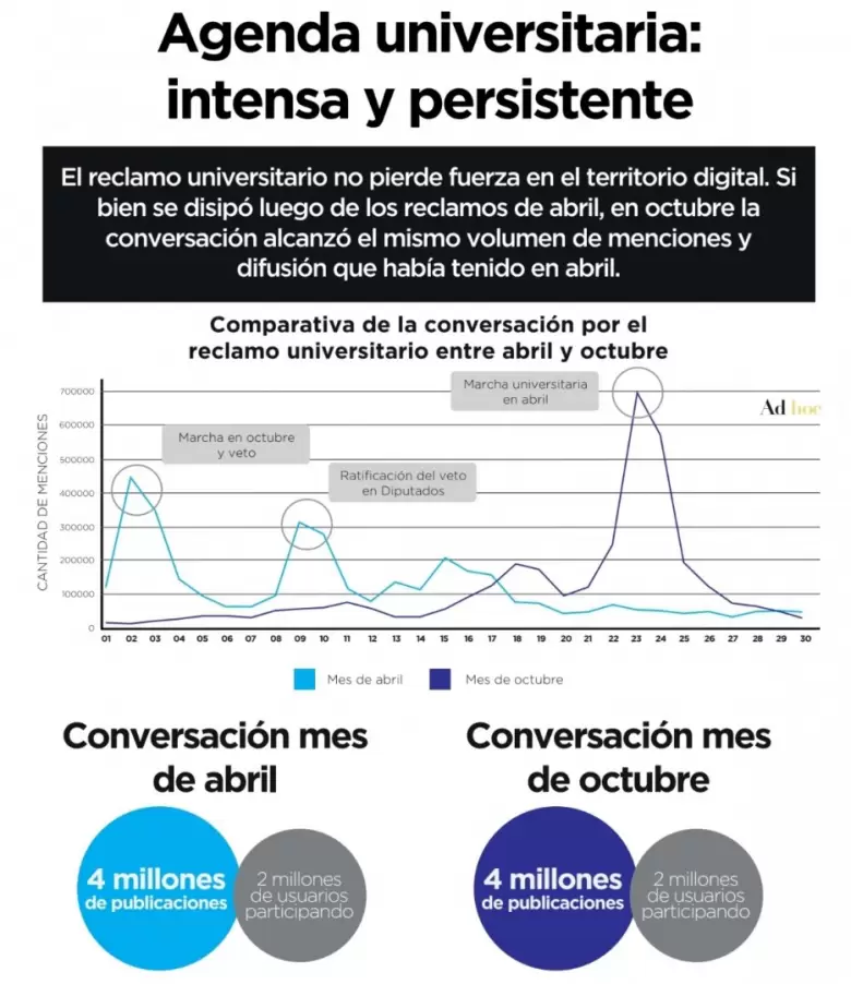 Fuente: Ad Hoc