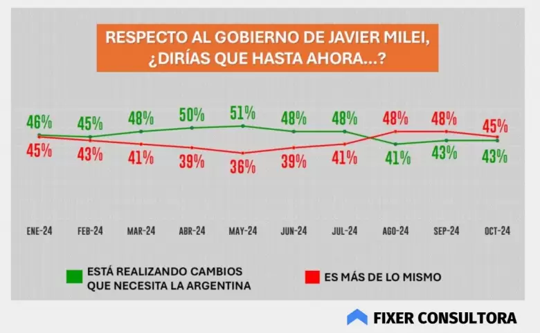 Fuente: La Sastrería