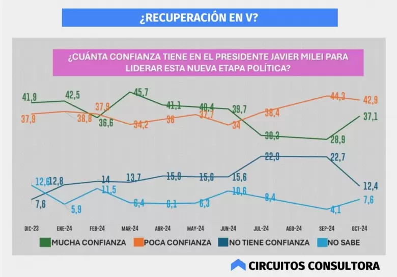 Fuente: La Sastrería