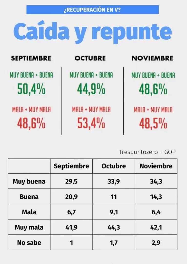 Fuente: La Sastrería