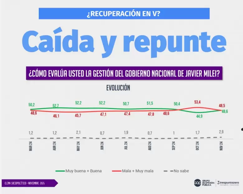 Fuente: La Sastrería