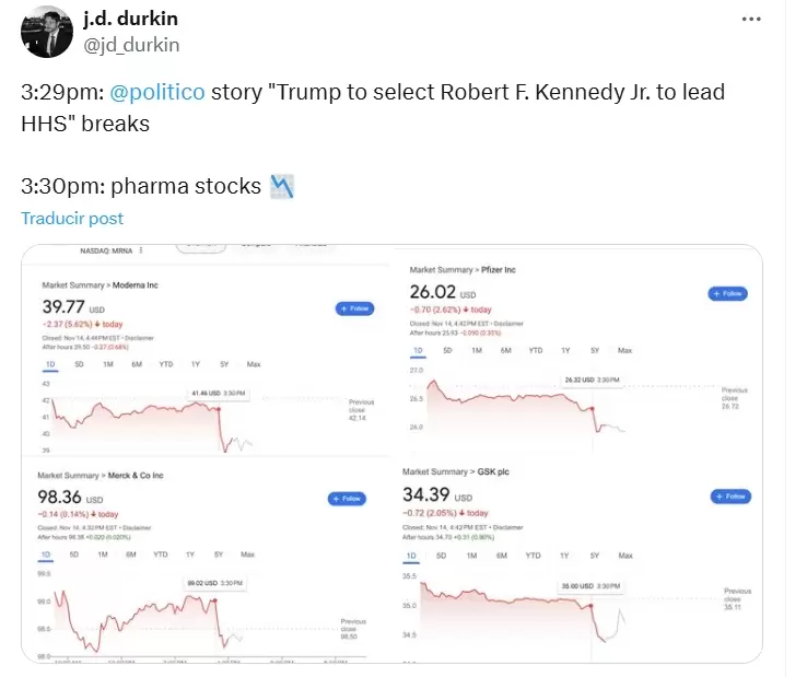 Así les fue a las "pharma stocks" este jueves.