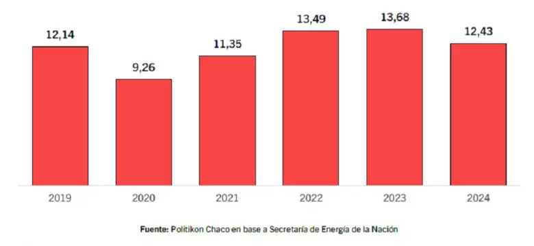 Ventas en millones de metros cúbicos, acumulado enero a septiembre (2019 - 2024)