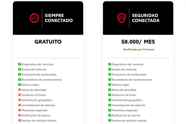 El servicio básico será sin cargo y el más completo, con foco en la seguridad, costará $8.000 por mes.