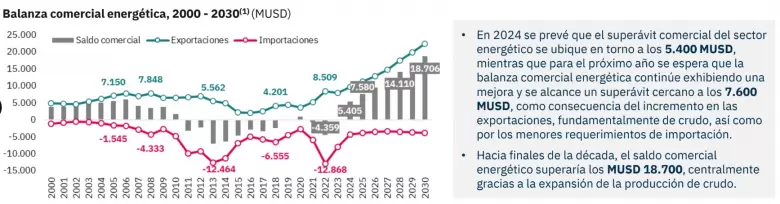 "Cambio estructural" para la economía argentina.