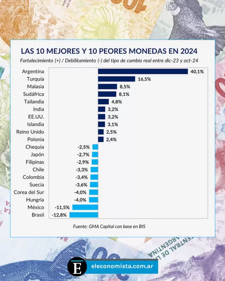 placa pesos 2