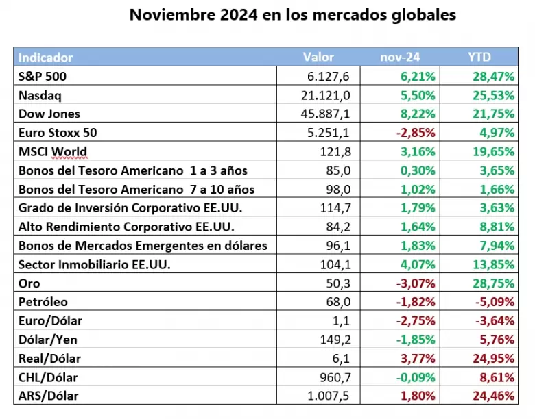 Noviembre 2024.