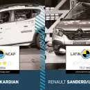 Latin NCAP: 4 estrellas para el Kardian y 0 estrellas para Sandero/Logan