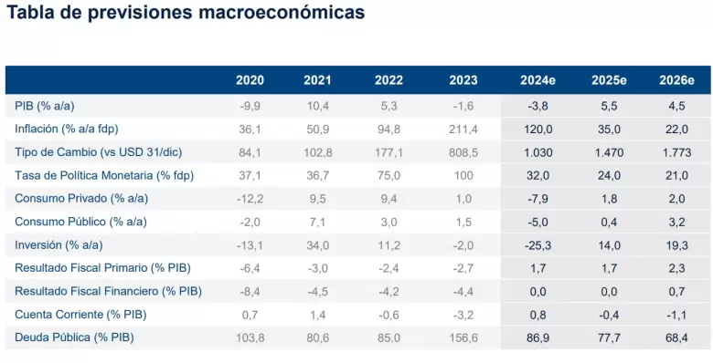 Así la ven desde el BBVA