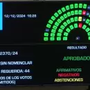 Quiénes son los cinco senadores que votaron en contra de la expulsión de Edgardo Kueider