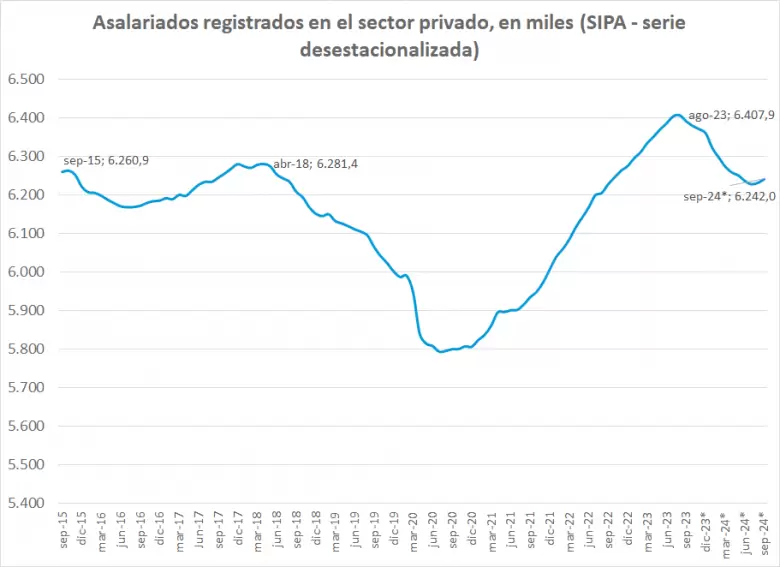 El drama laboral de Argentina