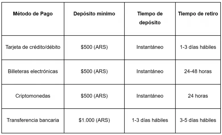 1Win Argentina: ¿qué saber antes de registrarte?