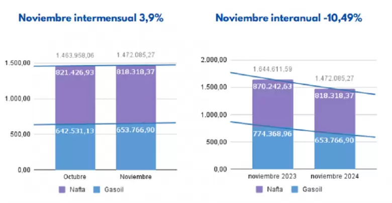 grafico 2